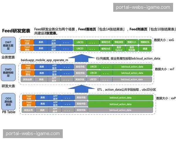 体育数据智能分析平台加速重构 推动训练管理模式迭代