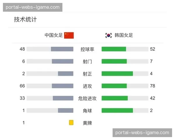 评论:为控球而控球?数据显示部分中下游球队高控球率与拿分效率呈反比 评论:为控球而控球?数据显示部分中下游球队高控球率与拿分效率呈反比